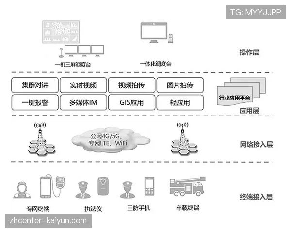 运动APP数据接口统一 跨平台数据互通实现
